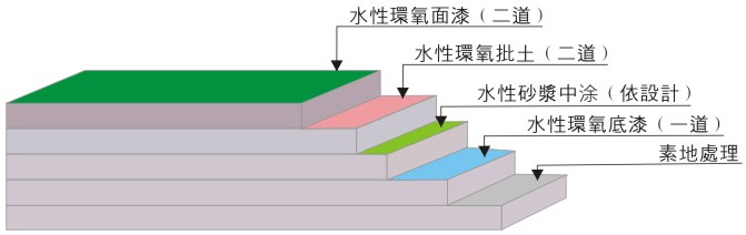 查看原圖